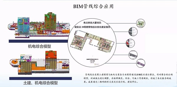 上海市建筑施工协会BIM大赛一等奖成果:南通新华焦点科技项目