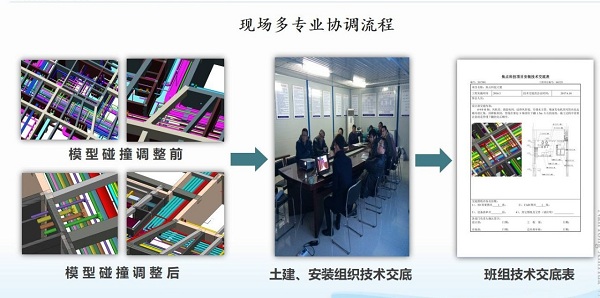上海市建筑施工协会BIM大赛一等奖成果:南通新华焦点科技项目