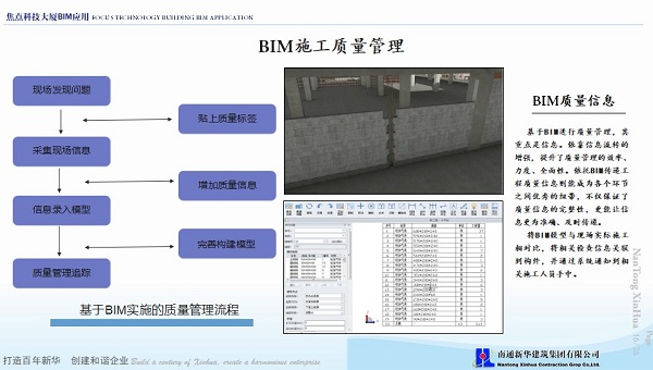 上海市建筑施工协会BIM大赛一等奖成果:南通新华焦点科技项目