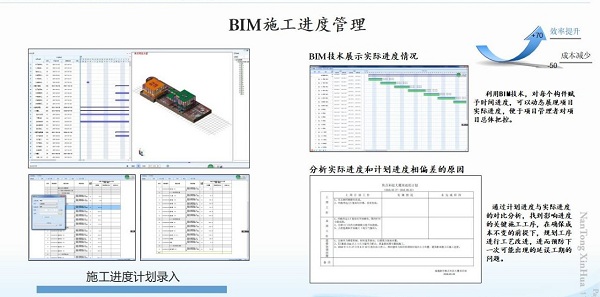 上海市建筑施工协会BIM大赛一等奖成果:南通新华焦点科技项目