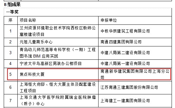 上海市建筑施工协会BIM大赛一等奖成果:南通新华焦点科技项目