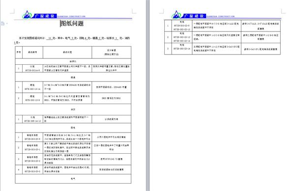 BIM技术在阜外华中心血管病医院建设项目二标段中的应用与探索