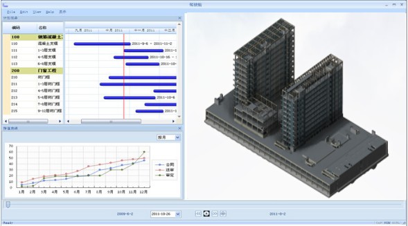 BIM技术在阜外华中心血管病医院建设项目二标段中的应用与探索