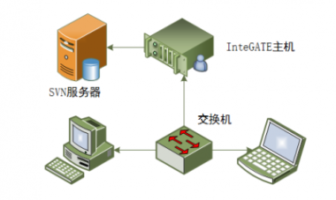 InteKEY与SVN系统集成的几种方案