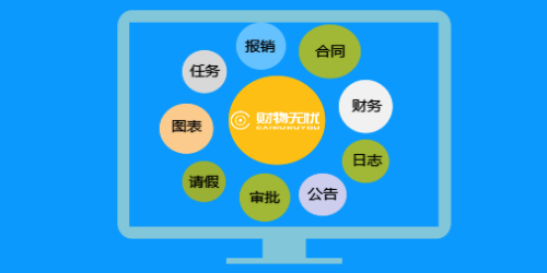 “海底捞”业务一体化案例