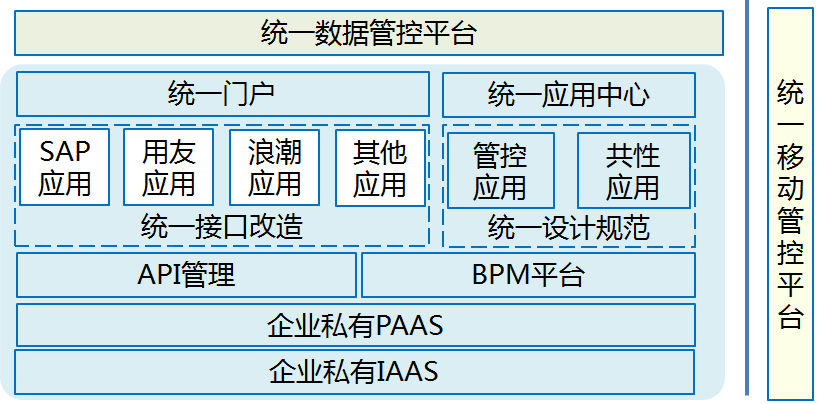神软AVBCP企业业务管控平台