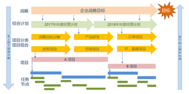 智能化项目管理系统，助力模具行业龙头企业