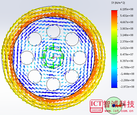 SOLIDWORKS Simulation 在圆周坐标如何应用张量图解