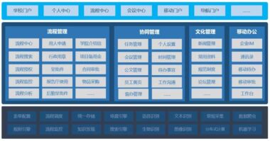南昌工学院：10大学院、数千教职工的高效协作如何做到？