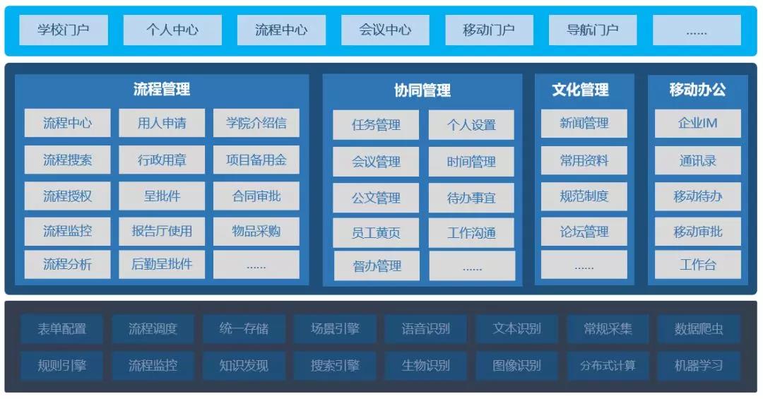 南昌工学院：10大学院、数千教职工的高效协作如何做到？