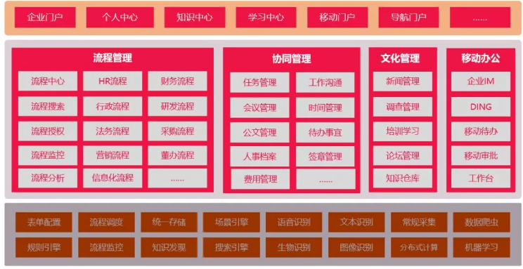 全球分子诊断领域领军企业：圣湘生物的智慧办公实践