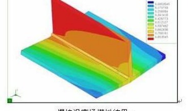 SYSWELD2023热处理焊接装配模拟软件内容介绍