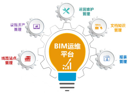 BIM-FM运维平台下载,BIM-FM运维平台购买,BIM-FM运维平台试用