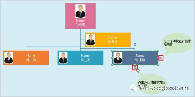 OrgCharting教程：如何绘制一个组织结构图？