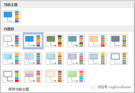 OrgCharting教程：如何绘制一个组织结构图？