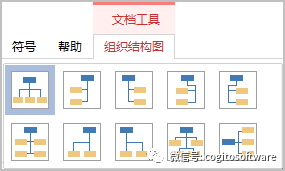 OrgCharting教程：如何绘制一个组织结构图？