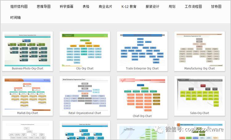 OrgCharting教程：如何绘制一个组织结构图？
