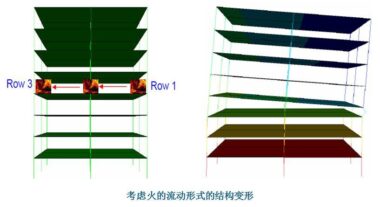 达索系统SIMULIA Abaqus在建筑工程行业中的应用之六 —— Abaqus在建筑防火中的应用