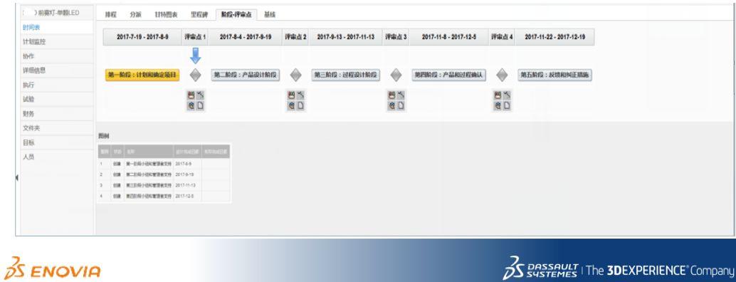 统一PLM系统平台的构建