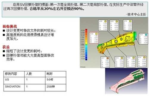 SINOVATION-铸造工艺设计软件-免费下载使用-价格-评价 SINOVATION-铸造工艺设计软件-免费下载使用-价格-评价
