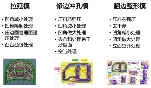 SINOVATION-铸造工艺设计软件-免费下载使用-价格-评价 SINOVATION-铸造工艺设计软件-免费下载使用-价格-评价