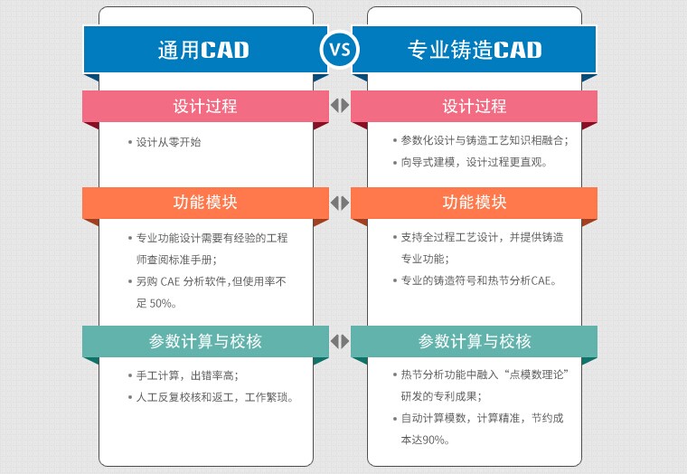 SINOVATION-铸造工艺设计软件-免费下载使用-价格-评价 SINOVATION-铸造工艺设计软件-免费下载使用-价格-评价