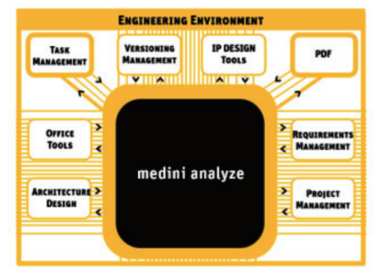 Ansys medini analyze 功能安全分析工具详解：从 ISO 26262 到预期功能安全的集成实践