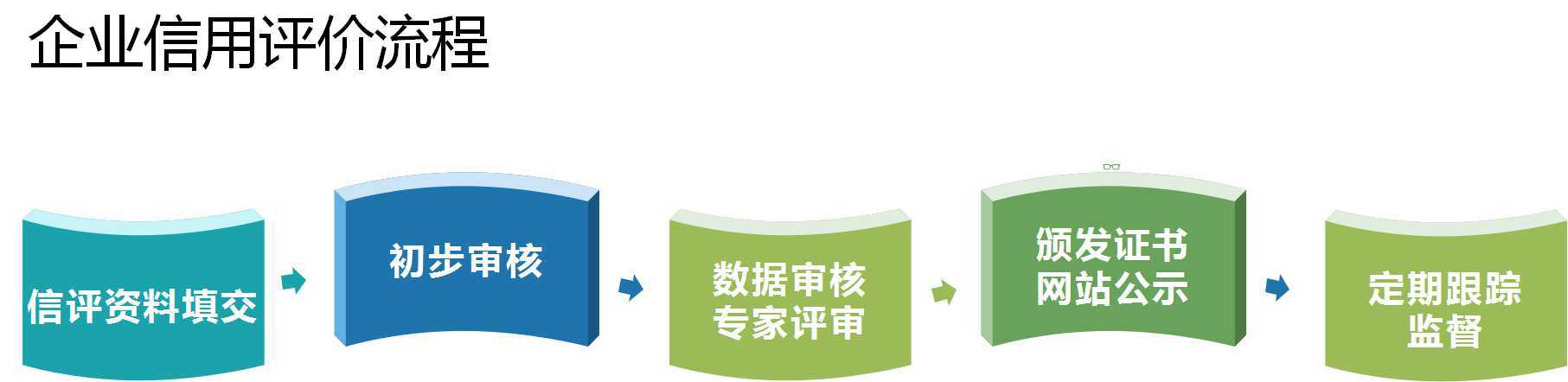 企评家打造最全面的企业评价系统! 选企业软件 上软服之家 企评家打造最全面的企业评价系统! 选企业软件 上软服之家