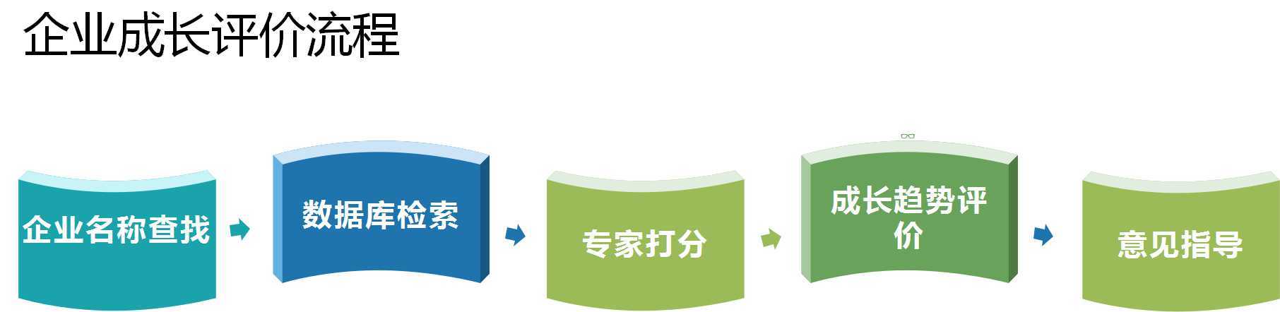 企评家打造最全面的企业评价系统! 选企业软件 上软服之家 企评家打造最全面的企业评价系统! 选企业软件 上软服之家