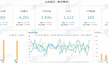 电商行业解决方案——电商管理（整体看板）