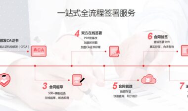 企业该如何在众信签平台签署电子合同？