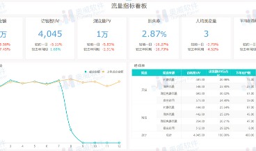 电商行业解决方案——电商管理（二）