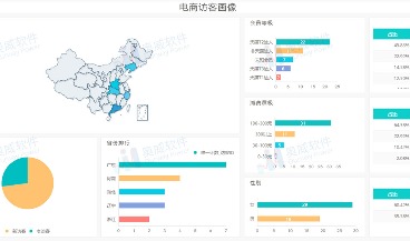 电商行业解决方案——电商管理（三）