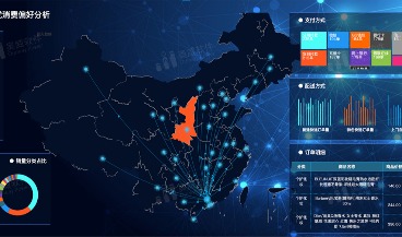 用地图做分析的数据可视化软件