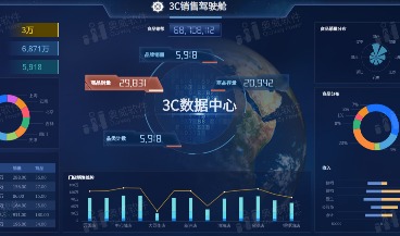 奥威BI数据分析软件：支持浏览者自助式分析