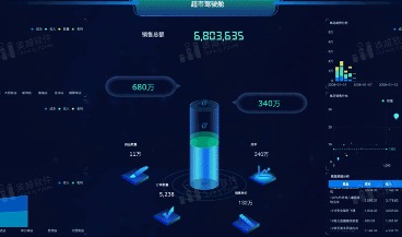 盘点数据分析软件那些好用到惊人的功能
