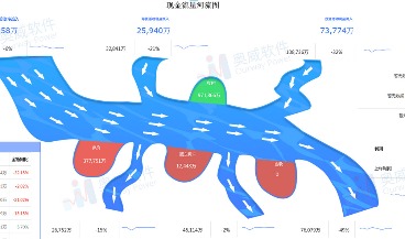 智能财务培训：怎样破解财务分析难点，落地智能财务分析