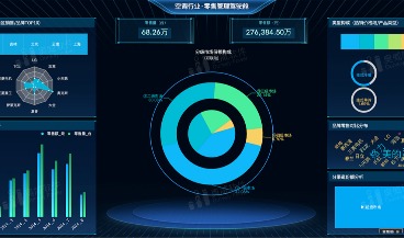 还用一般分析软件？BI软件它不香吗