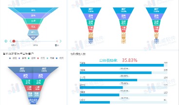 随手点几下就完成数据分析的BI工具