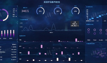 口径不一难分析？用奥威BI软件就没这种问题