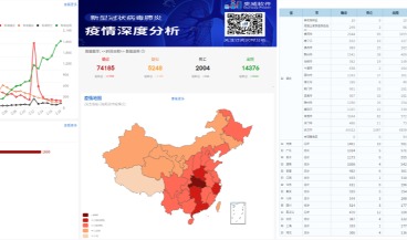企业复工复产的好帮手——SpeedBI数据分析云