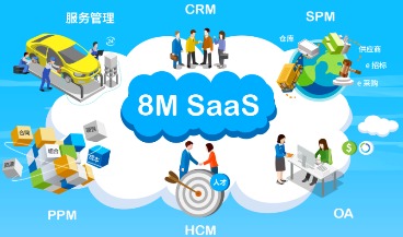 8MSaaS助力中小企业云端办公，合力应对疫情难关