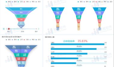 如何让数据服务于业务？做可视化数据分析！