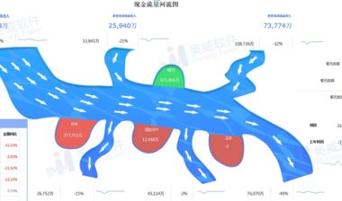 无需代码，轻松搭建企业级可视化数据分析平台