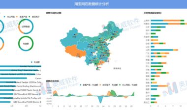 以数据共享为基础的电商数据分析，能再创利润新高吗？