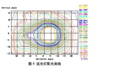 ASAP模拟分析高亮度汽车 LED 前照灯的光学结构设计