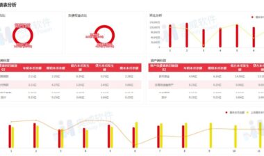 无IT无预算，还能做智能数据分析吗？
