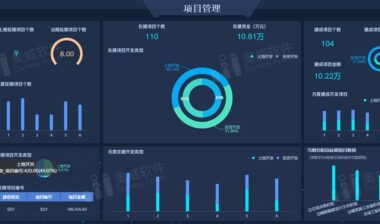 努力没回报？那是努力错方向了，看看智能数据分析