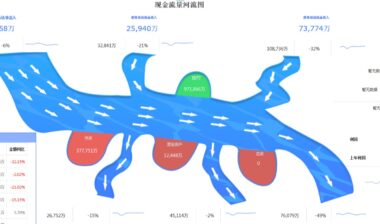 怎么做自己做得快、老板看得开心的数据分析报表？