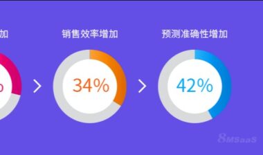 CRM是否有效？可通过这些办法判断！